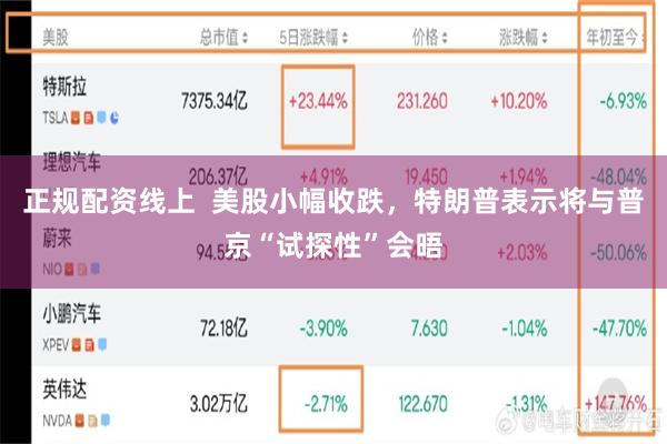 正规配资线上  美股小幅收跌，特朗普表示将与普京“试探性”会晤