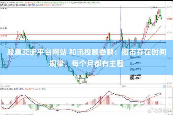 股票交流平台网站 和讯投顾娄鹏：股市存在时间规律，每个月都有主题