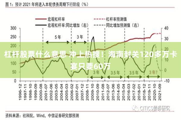 杠杆股票什么意思 冲上热搜！海南封关120多万卡宴只要60万