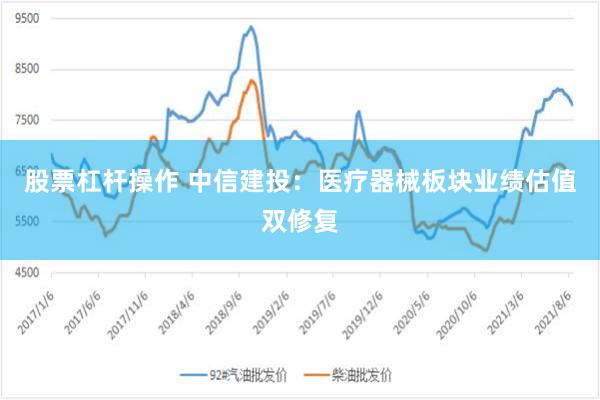 股票杠杆操作 中信建投：医疗器械板块业绩估值双修复