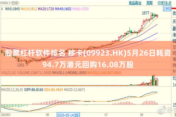 股票杠杆软件排名 移卡(09923.HK)5月26日耗资94.7万港元回购16.08万股