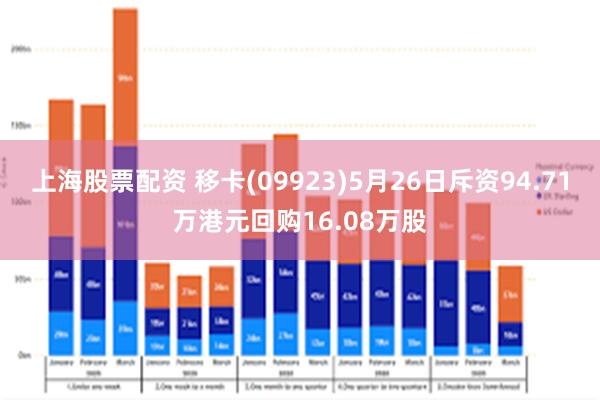 上海股票配资 移卡(09923)5月26日斥资94.71万港元回购16.08万股