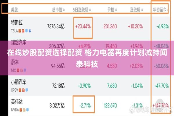 在线炒股配资选择配资 格力电器再度计划减持闻泰科技