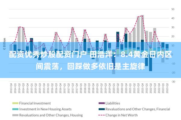 配资优秀炒股配资门户 田浩洋：8.4黄金日内区间震荡，回踩做多依旧是主旋律